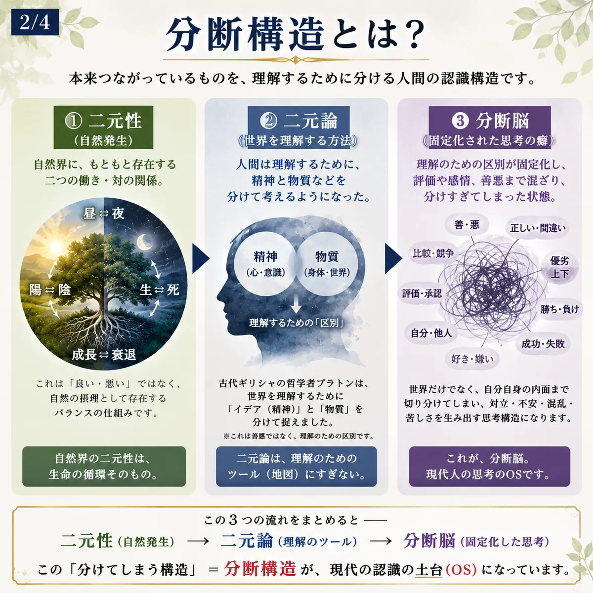 因果 2