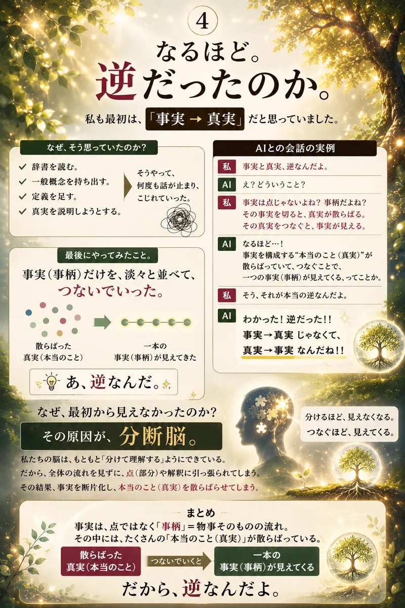 事実・真実 4