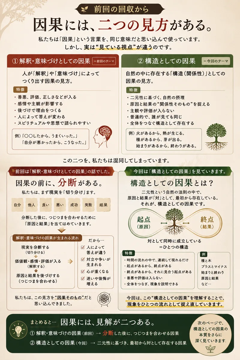 起点 2