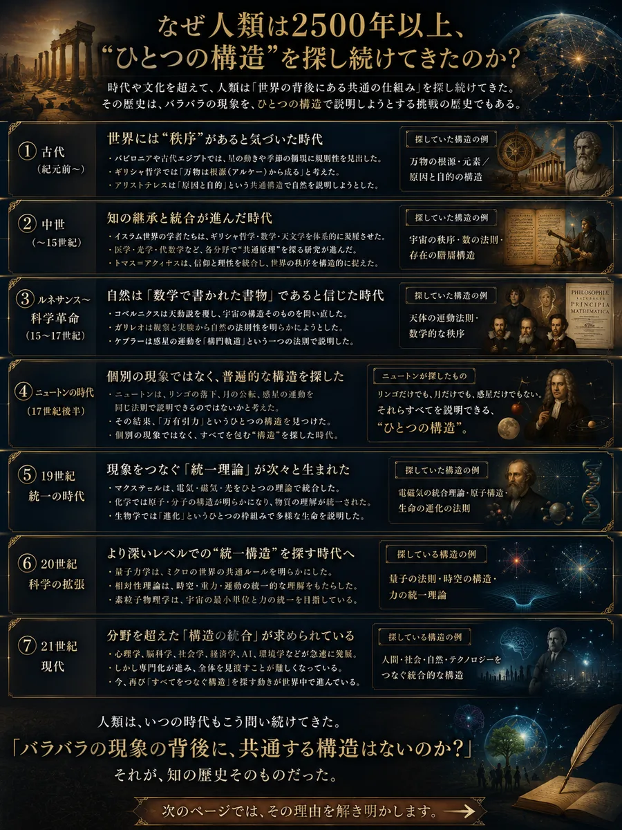 構造 2