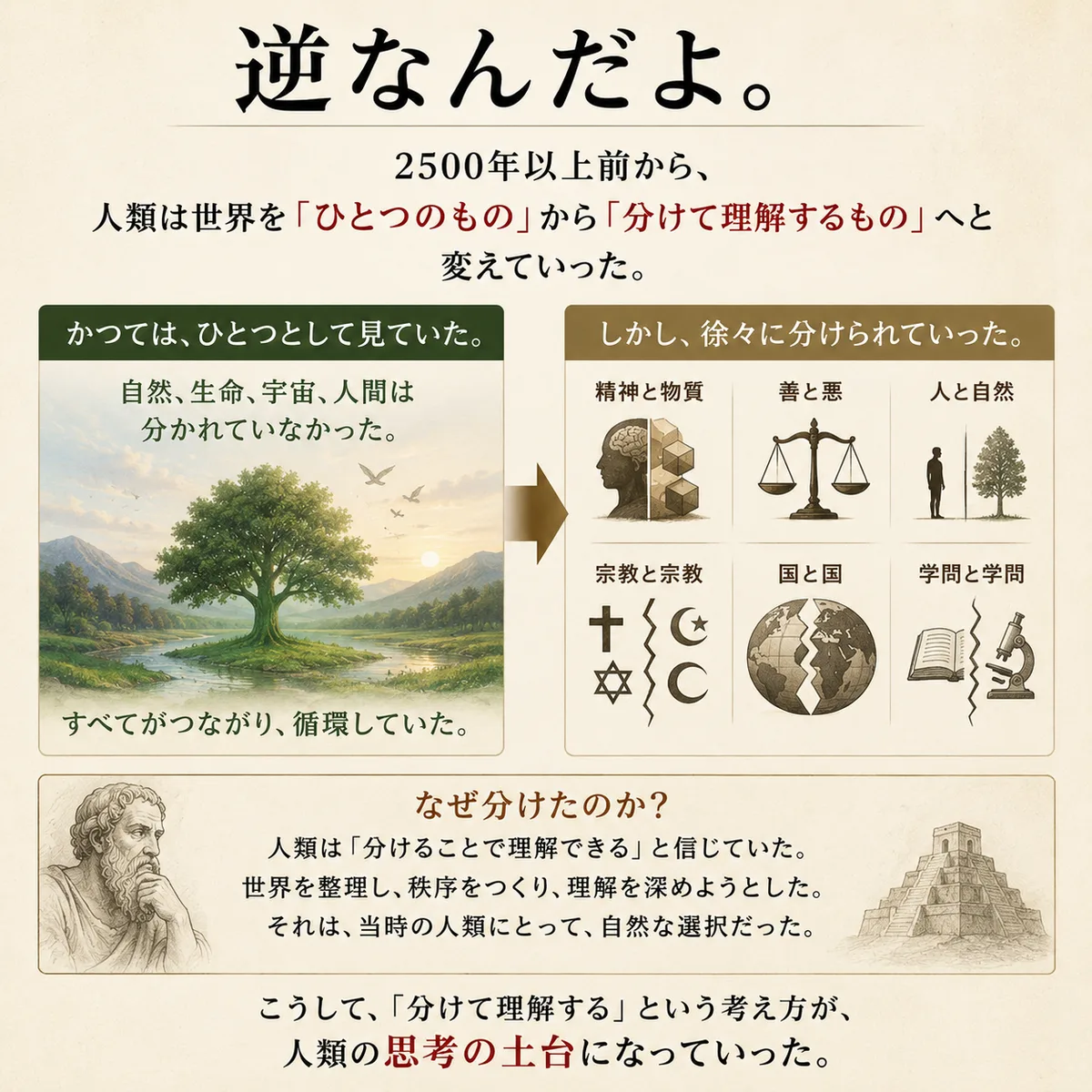 歴史 2