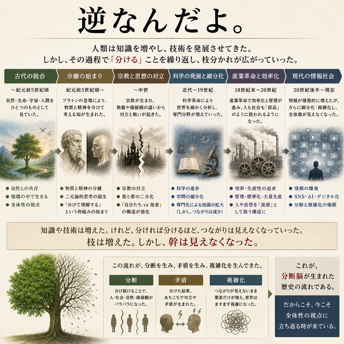 歴史 3