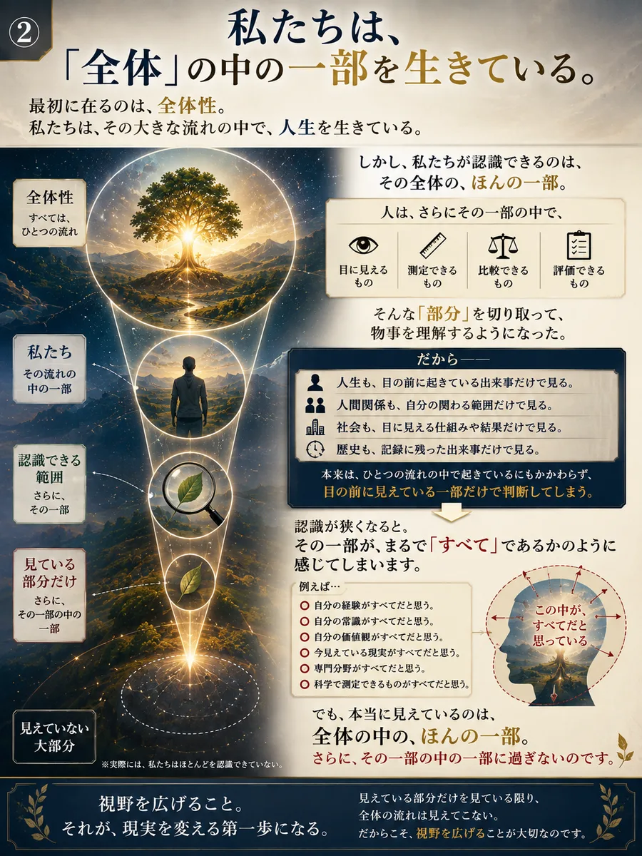 最初から 2