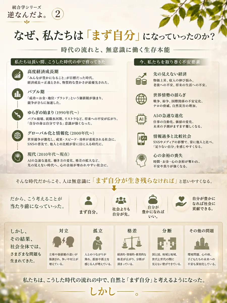 社会欲 2