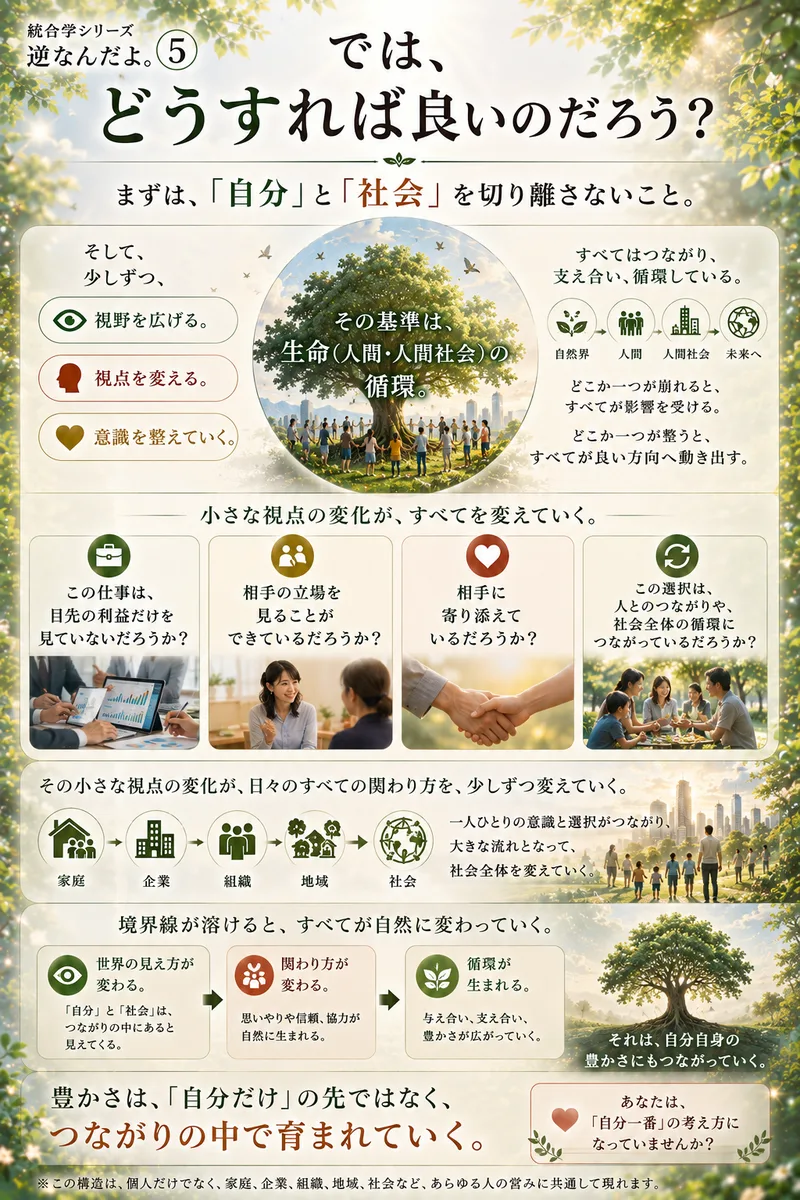 社会欲 5