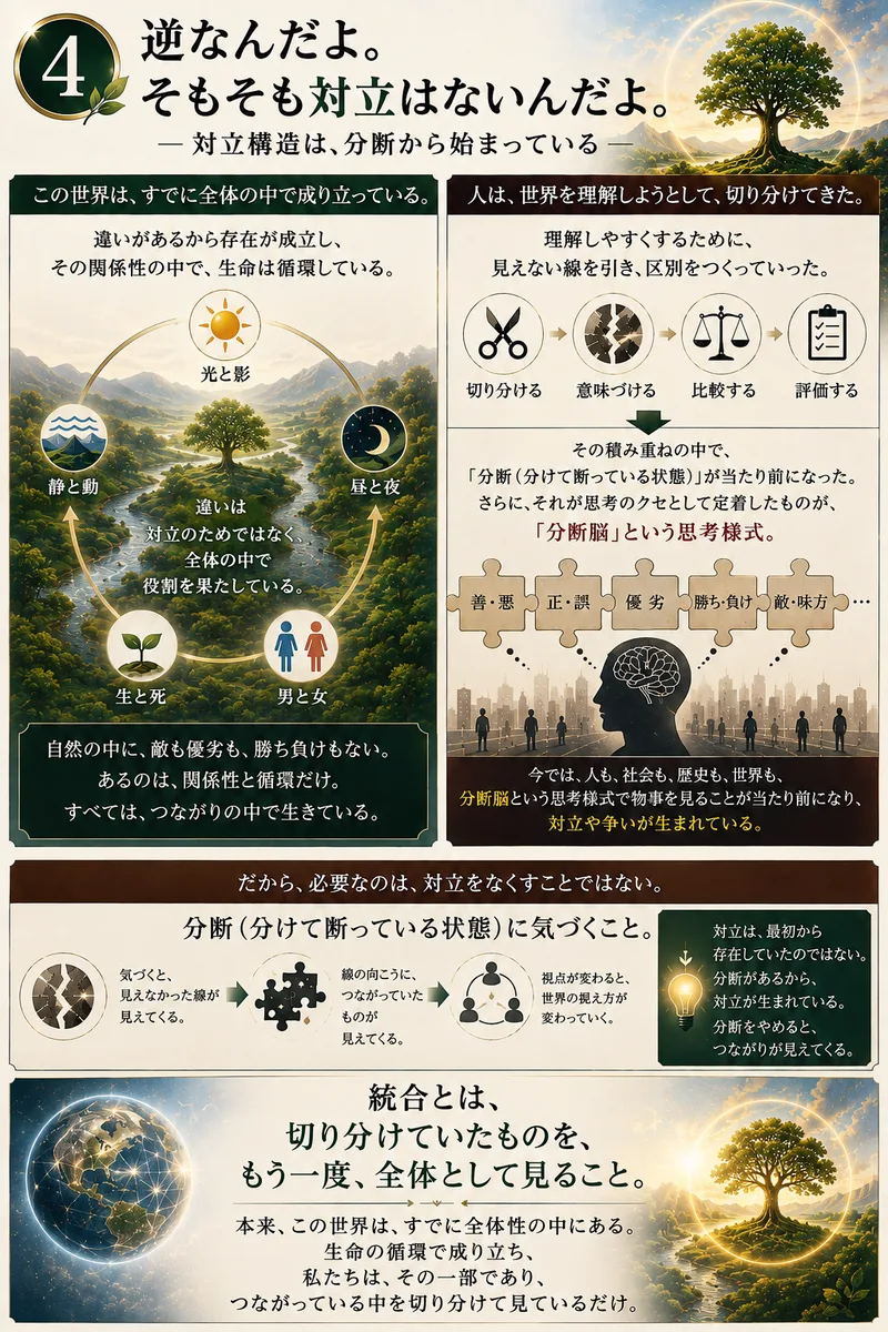 対立 4