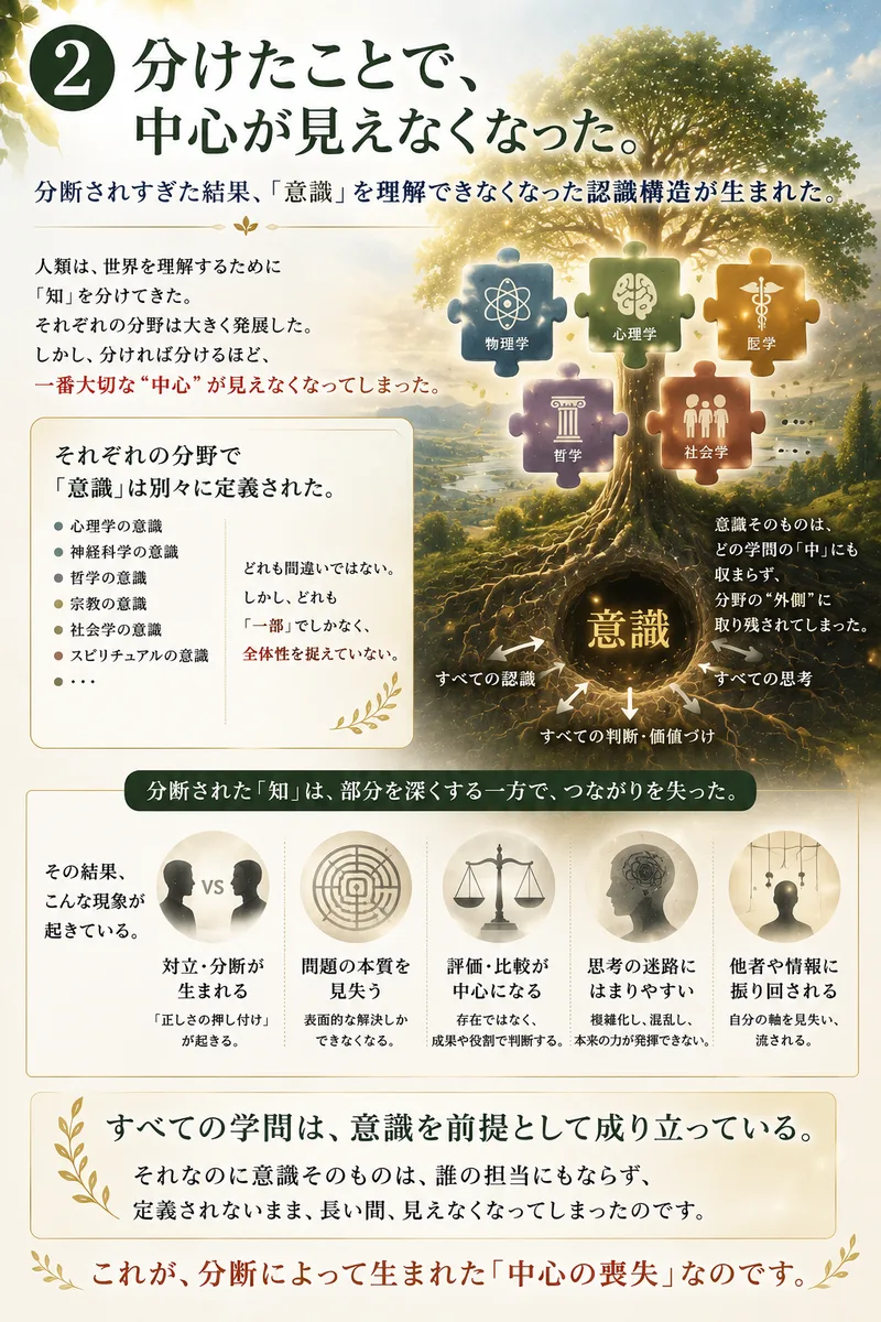 意識 2