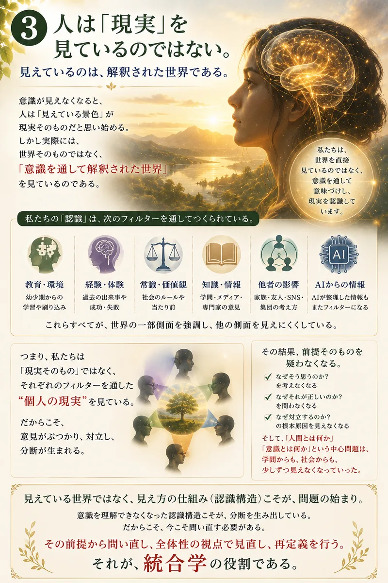 意識 3