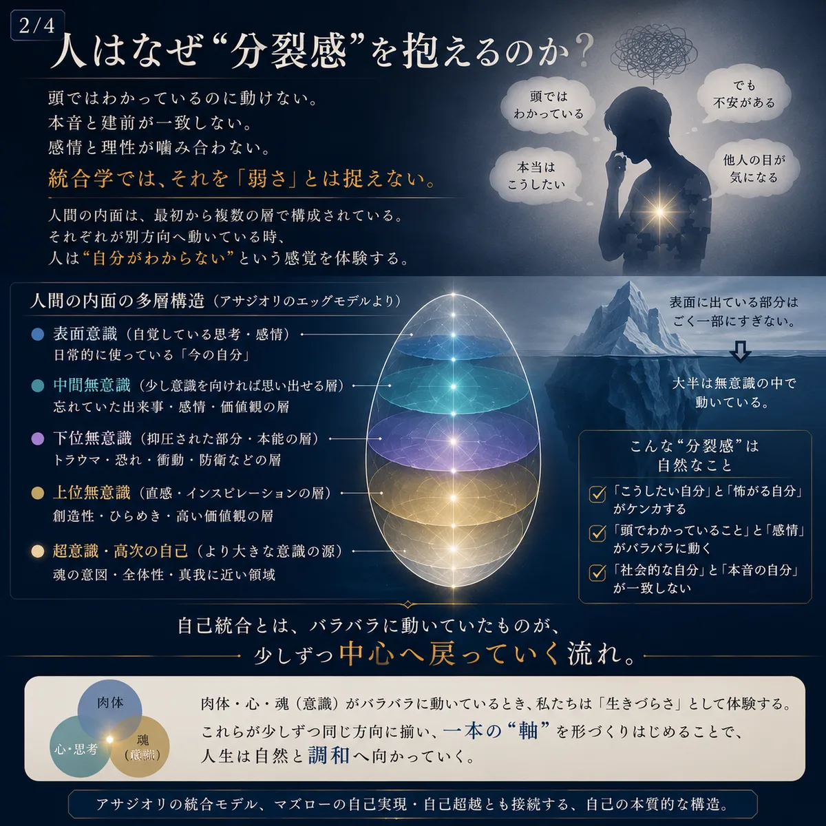 自己 2