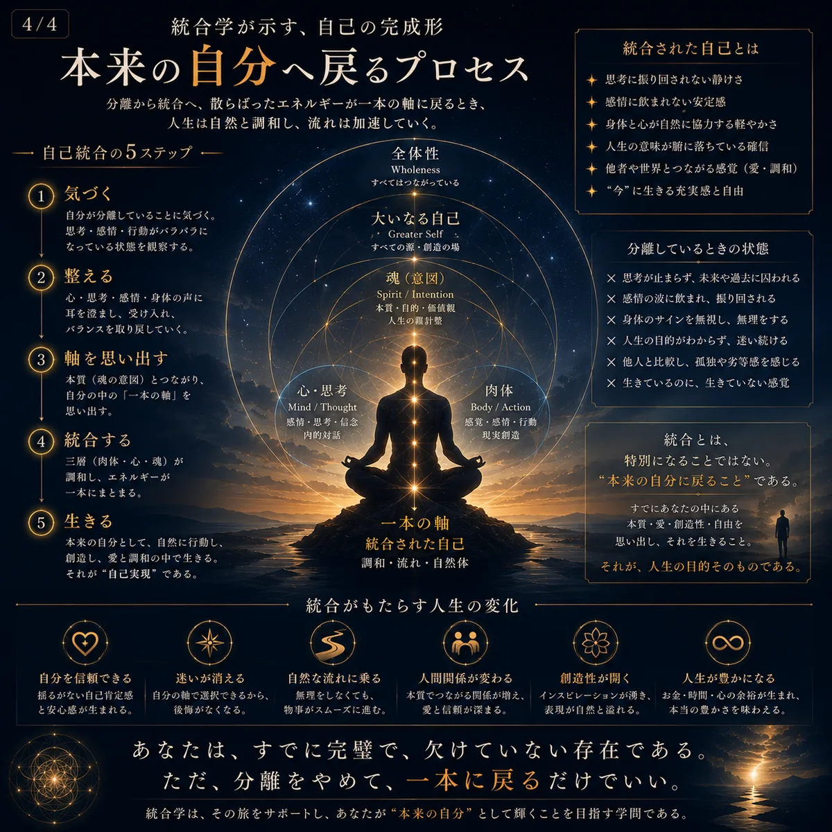 自己 4
