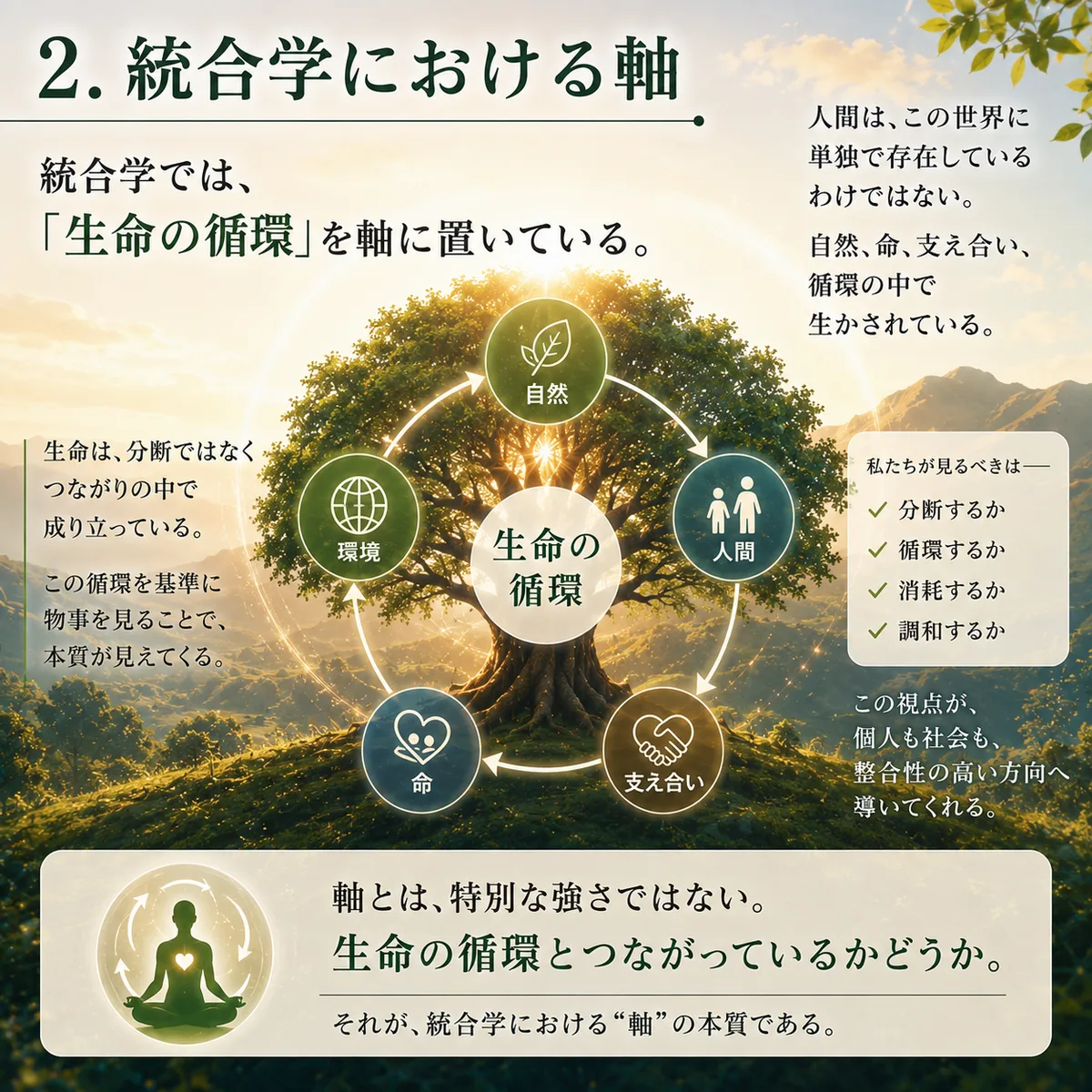 軸 2