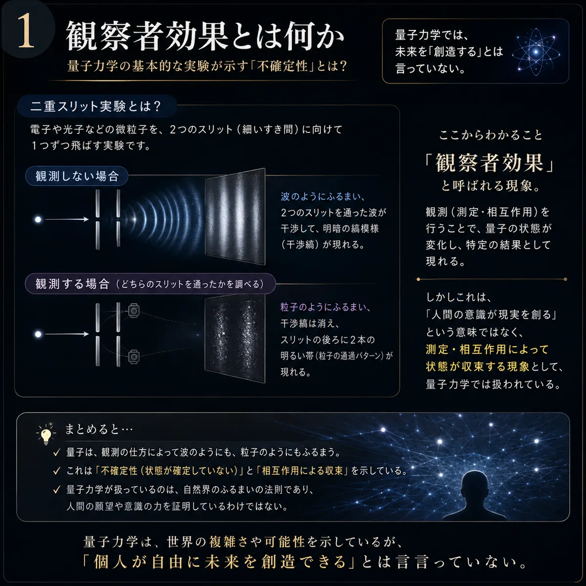 観察者効果