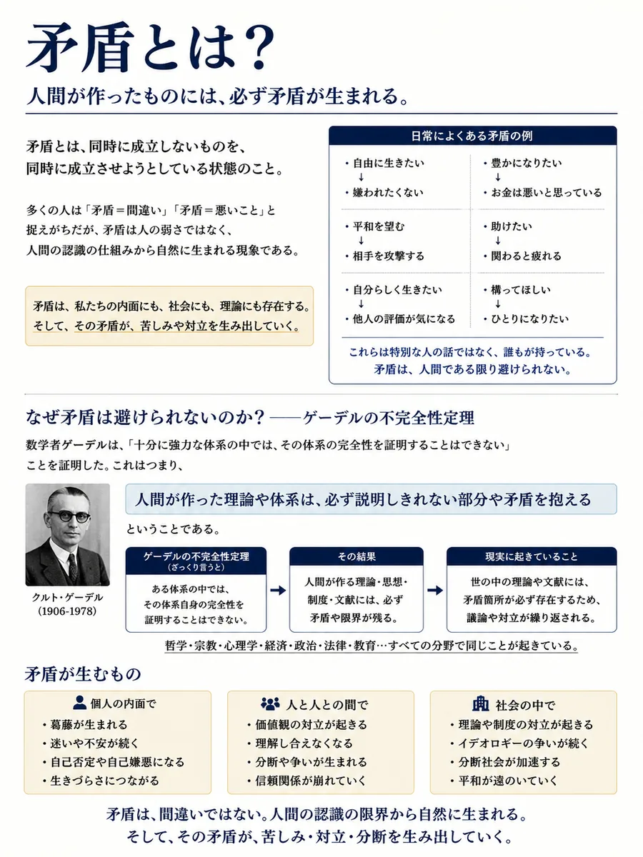 矛盾