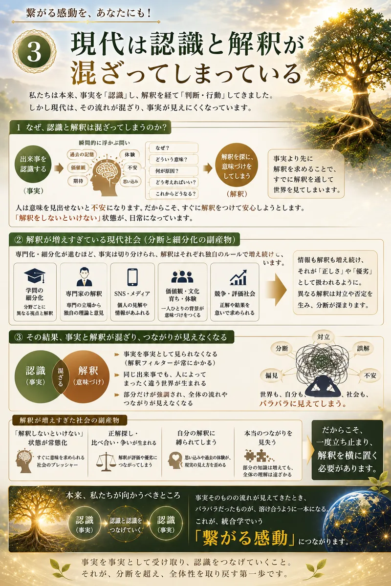 認識 3
