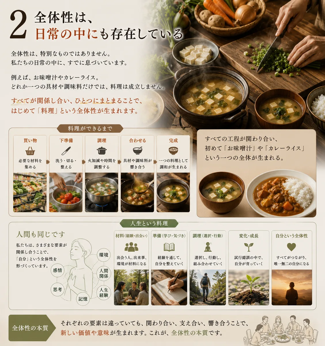 全体性 2