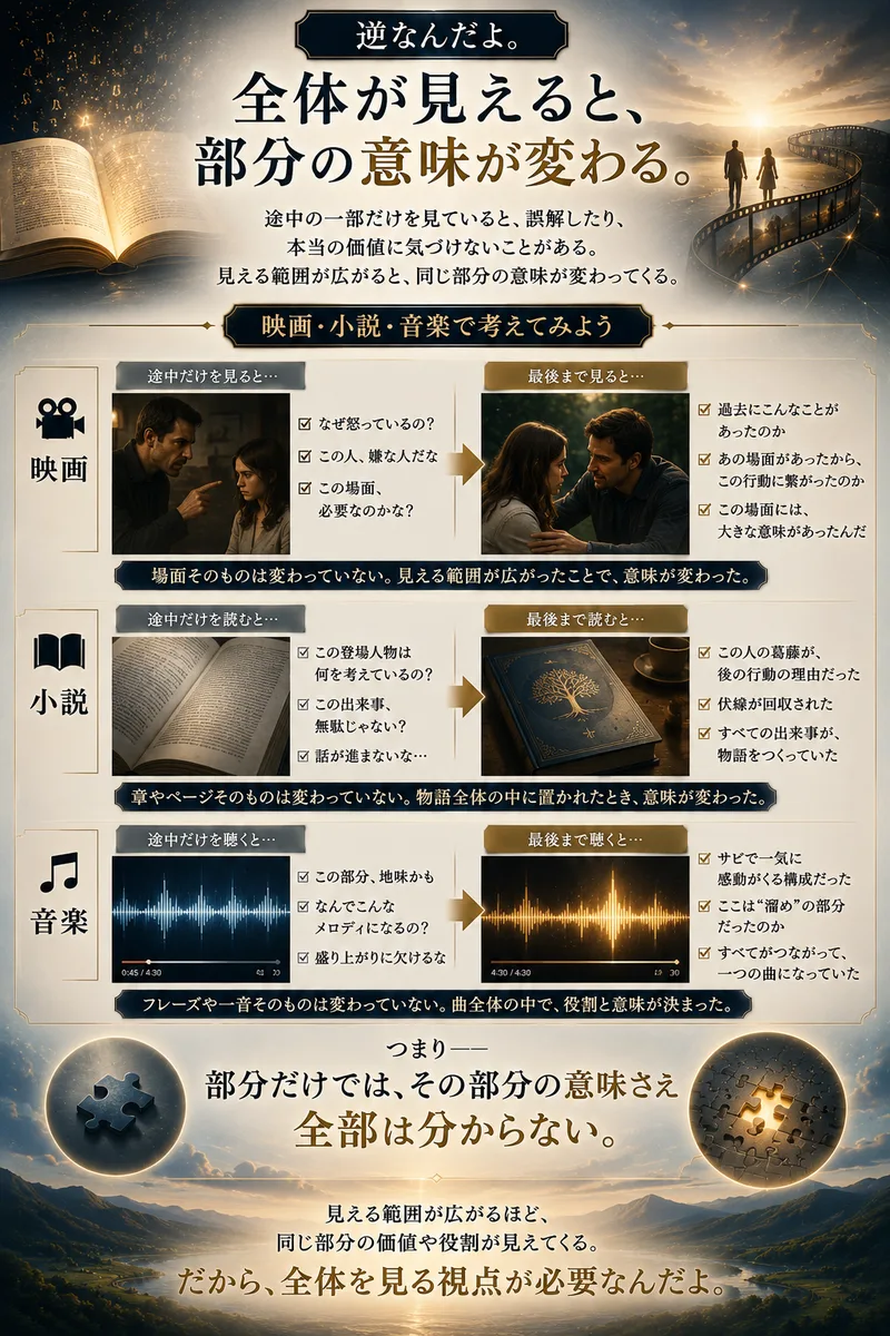 部分 3