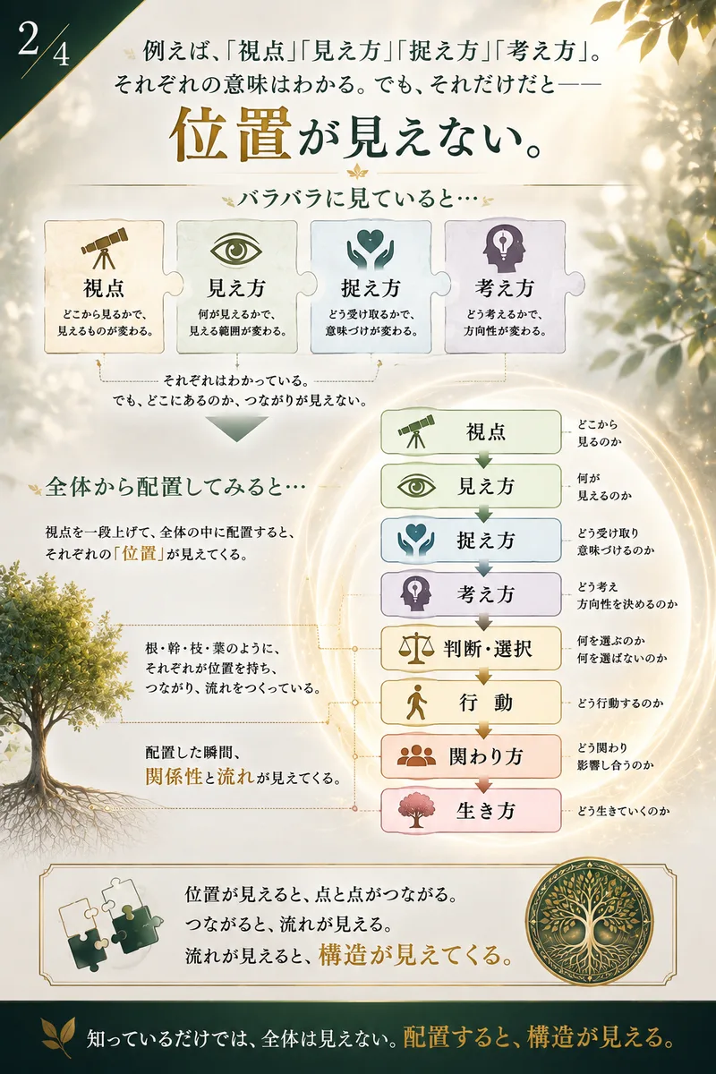 分断脳なんだよ 2