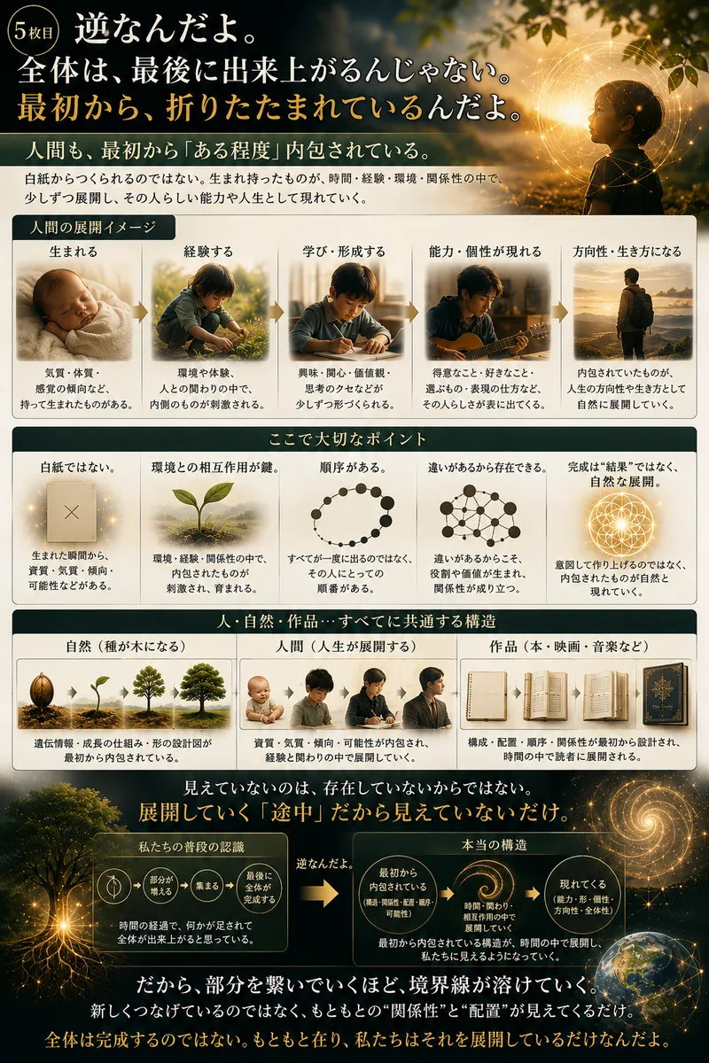 折りたたみ 5