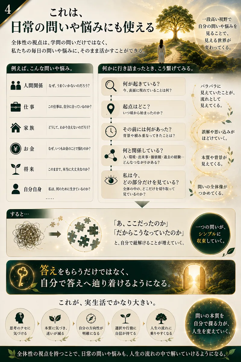 問いを見る 4