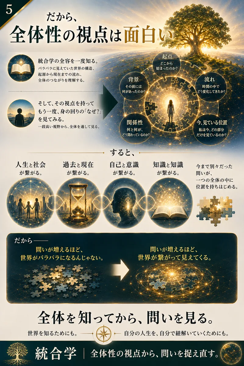 問いを見る 5